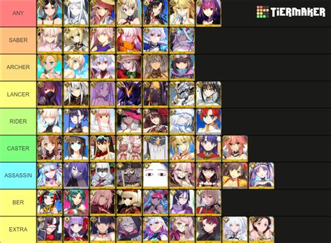 fgo servants|fgo all female servants.